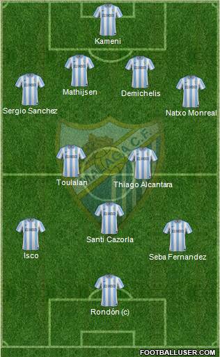 Málaga C.F., S.A.D. Formation 2012