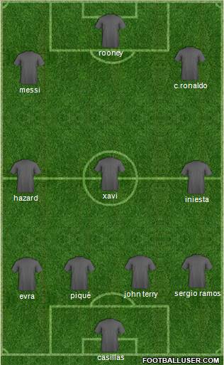 Dream Team Formation 2012