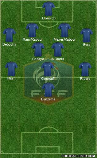 France Formation 2012