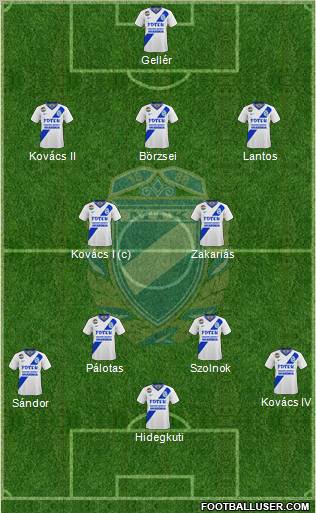 MTK Budapest FC Formation 2012