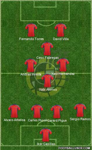 Spain Formation 2012