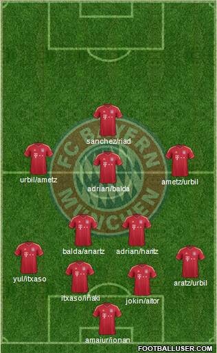 FC Bayern München Formation 2012