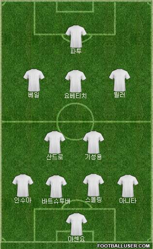 Dream Team Formation 2012