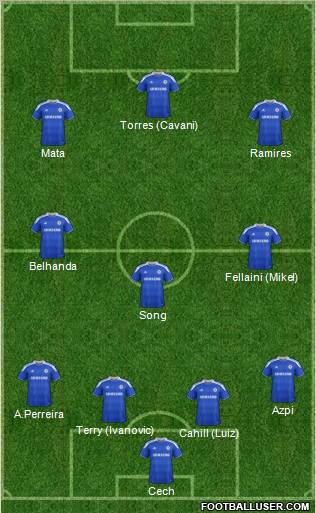 Chelsea Formation 2012