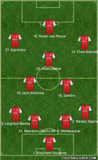 Arsenal Formation 2012