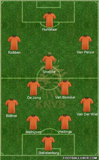 Holland Formation 2012