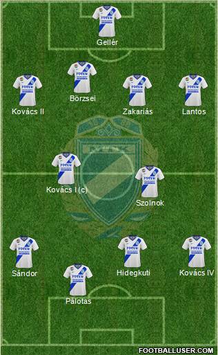 MTK Budapest FC Formation 2012