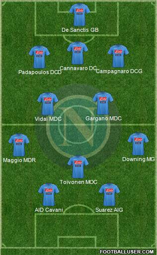 Napoli Formation 2012