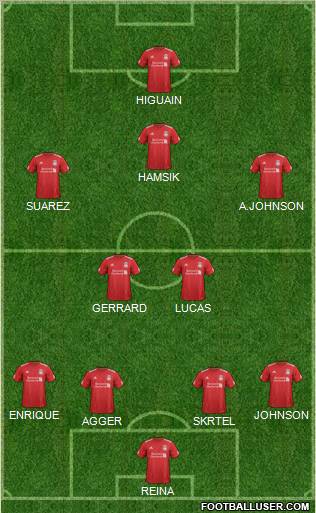 Liverpool Formation 2012