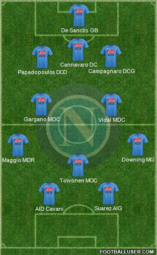 Napoli Formation 2012