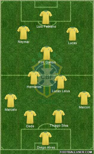 Brazil Formation 2012