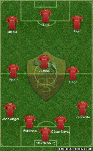 AS Roma Formation 2012