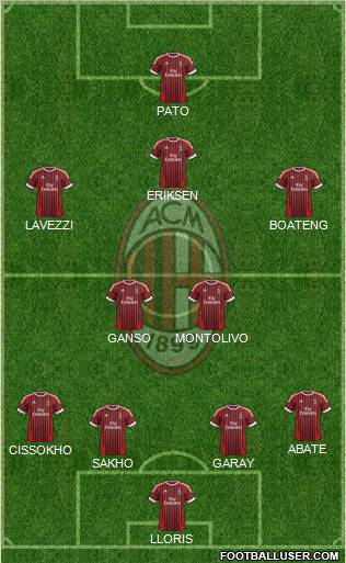 A.C. Milan Formation 2012