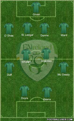 Ireland Formation 2012