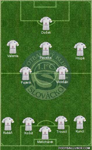 1.FC Slovacko Formation 2012
