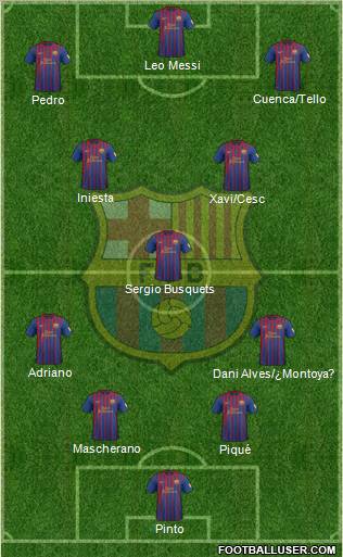 F.C. Barcelona Formation 2012