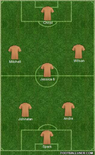 Dream Team Formation 2012