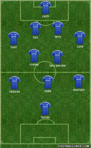 Chelsea Formation 2012
