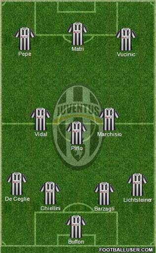 Juventus Formation 2012