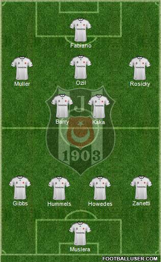 Besiktas JK Formation 2012
