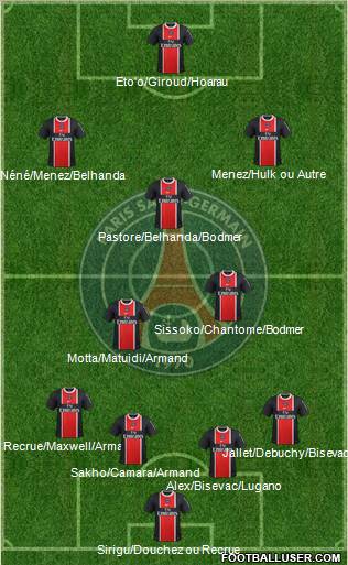 Paris Saint-Germain Formation 2012