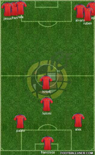 Spain Formation 2012