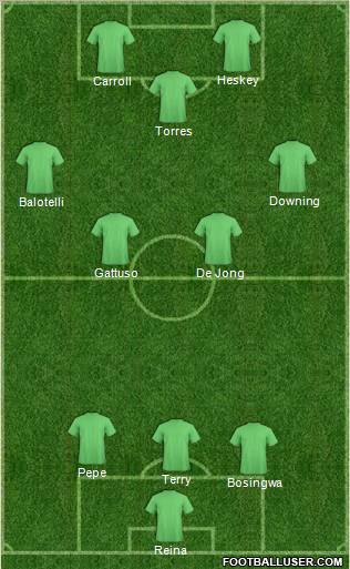 Dream Team Formation 2012