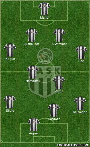 LASK Linz Formation 2012
