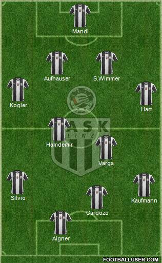 LASK Linz football formation