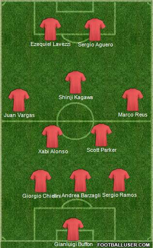 Dream Team Formation 2012