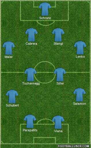 Dream Team Formation 2012