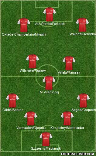 Arsenal Formation 2012
