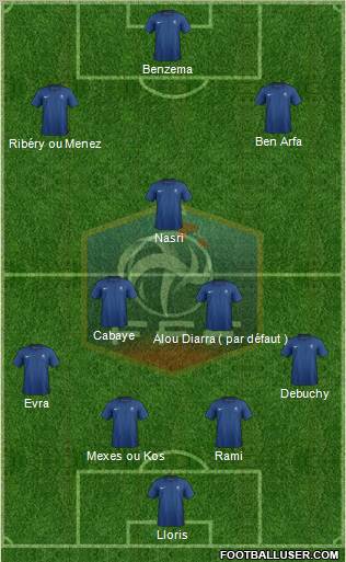 France Formation 2012