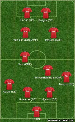Manchester United Formation 2012