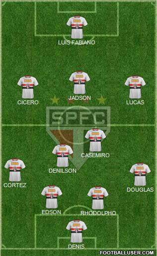 São Paulo FC Formation 2012