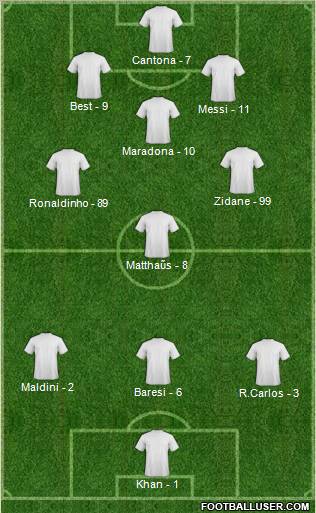 Dream Team Formation 2012