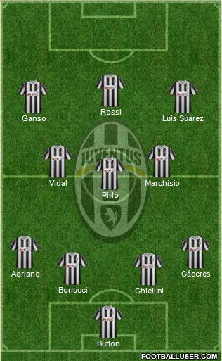 Juventus Formation 2012