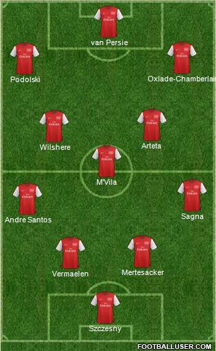 Arsenal Formation 2012