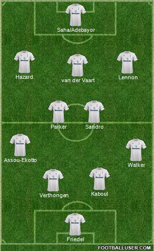 Tottenham Hotspur Formation 2012