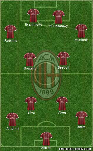 A.C. Milan Formation 2012