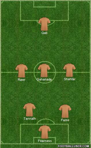 Dream Team Formation 2012