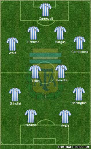 Argentina Formation 2012