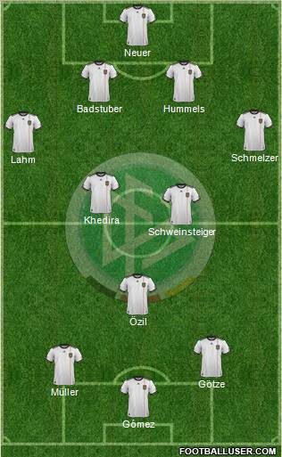 Germany Formation 2012