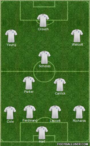 England Formation 2012