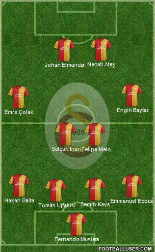 Galatasaray SK Formation 2012