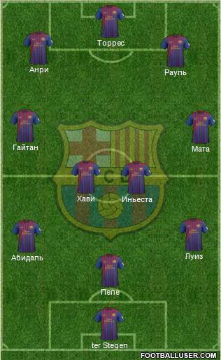 F.C. Barcelona Formation 2012