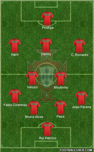 Portugal Formation 2012