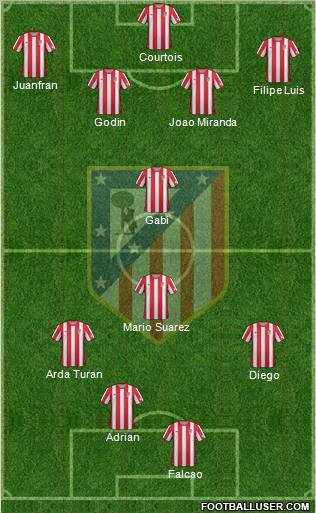 C. Atlético Madrid S.A.D. Formation 2012
