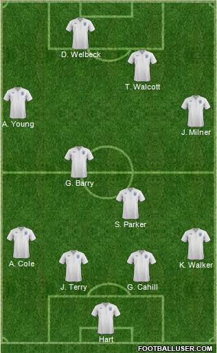 England Formation 2012