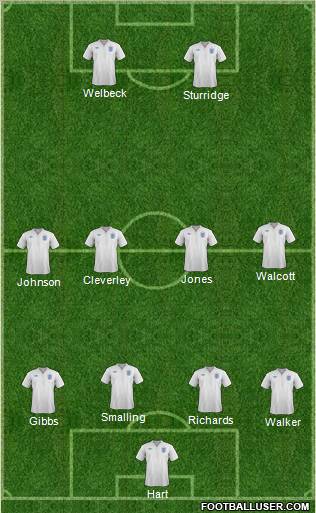 England Formation 2012